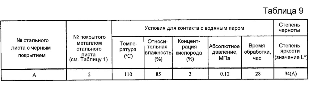 Способ производства стального листа с черным покрытием и способ производства формованного изделия из стального листа с черным покрытием (патент 2621518)