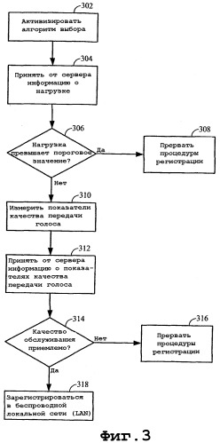 Управление и руководство доступом к нескольким сетям (патент 2377728)