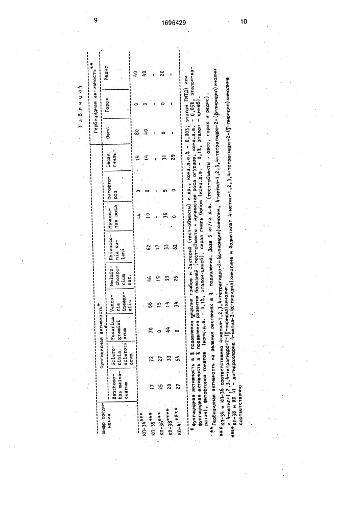 Способ получения 4-метил-1,2,3,4-тетрагидро-2-(пиридил) хинолинов (патент 1696429)