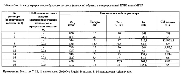 Способ бурения скважин, осложненных поглощающими горизонтами (патент 2563856)