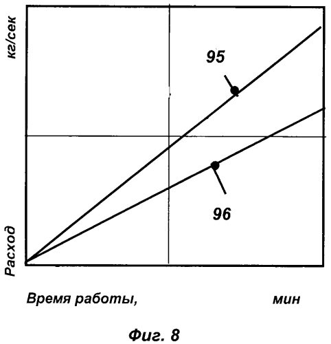 Дизельный двигатель и способ его работы (патент 2564174)