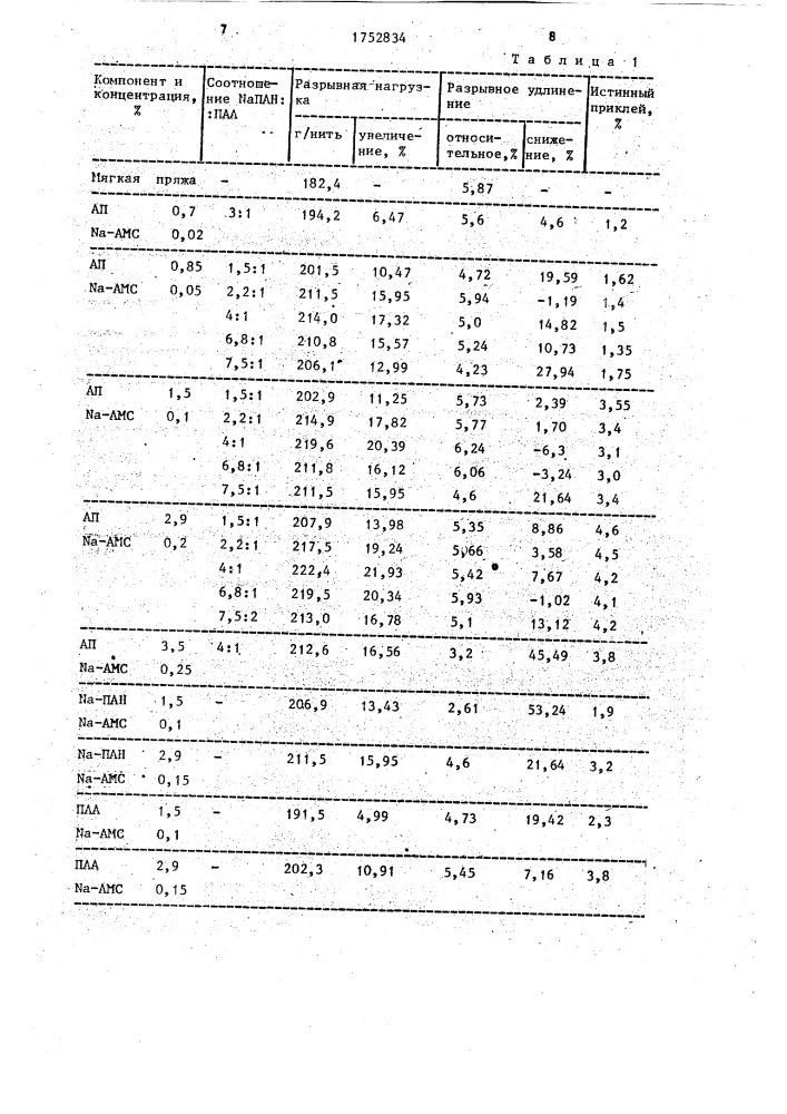 Шлихта для хлопчатобумажной пряжи (патент 1752834)