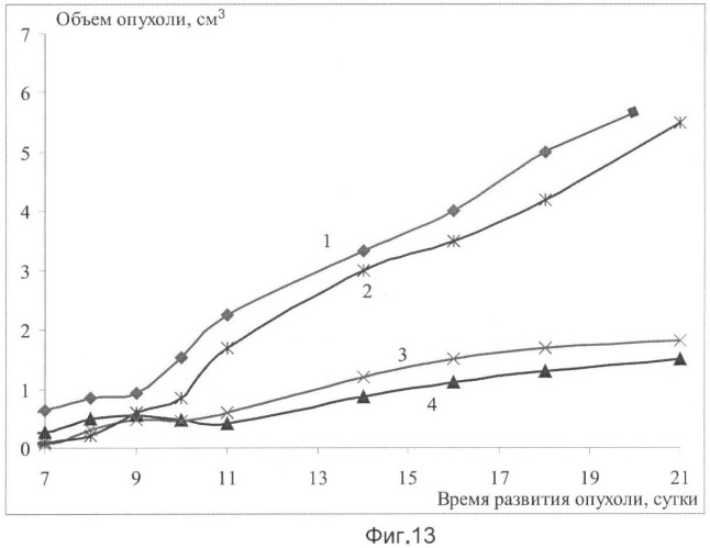 Препарат 4-hydroxy-17r-methylincisterol, влияющий на тканевой обмен, и применение штамма гриба pleurotus 1137 для его получения (патент 2435599)