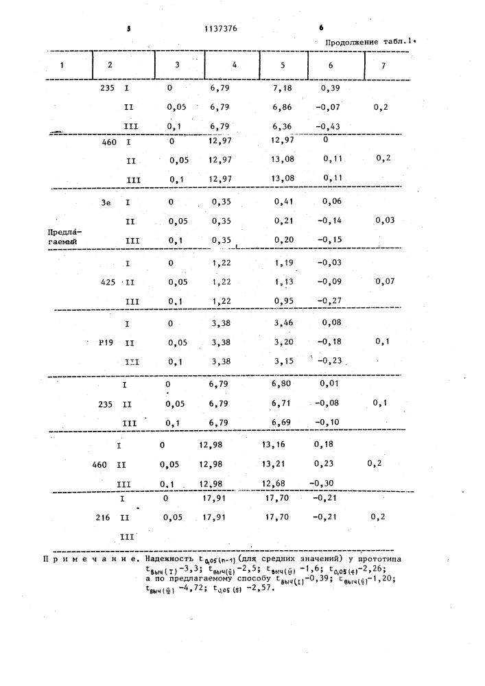 Способ определения оксида двухвалентного железа (патент 1137376)