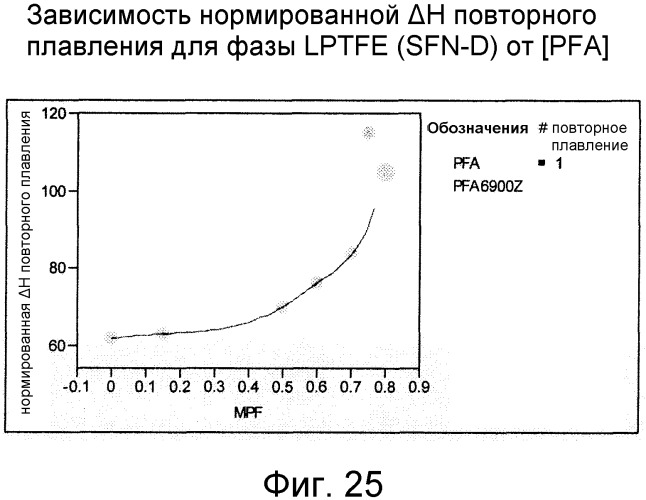 Смешанные композиции фторполимеров (патент 2497849)