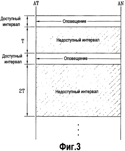 Способ предоставления уведомления для сохранения мощности аккумулятора в системе беспроводной связи (патент 2384980)