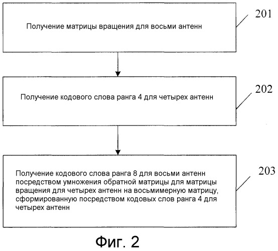 Способ для формирования таблицы кодирования, способ и устройство для передачи данных (патент 2509417)