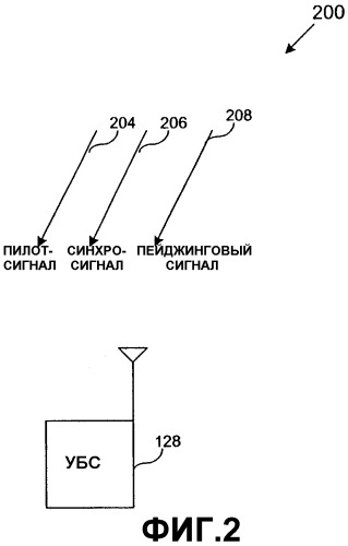 Выполнение переключения в холостом режиме в устройстве беспроводной связи (патент 2316147)