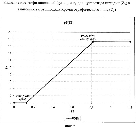 Способ прогнозирования опухолевых заболеваний молочной железы (патент 2390025)
