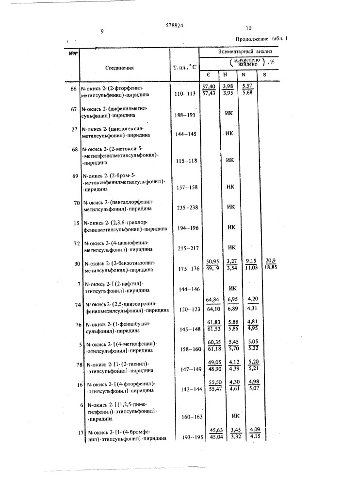 Способ борьбы с сорной растительностью (патент 578824)