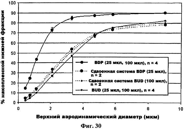 Дозирующий ингалятор и способ его применения (патент 2561833)