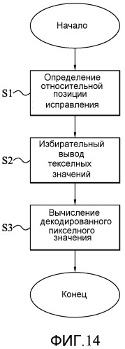 Система и способ декодирования, выполняемый для кодирования блоков элементов текстуры (патент 2510939)