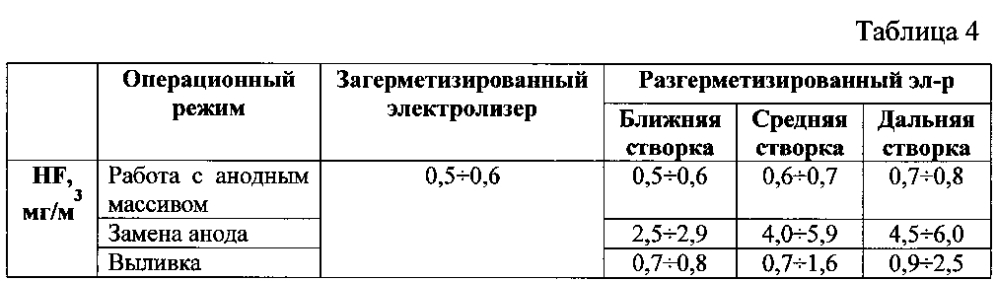 Система и способ удаления газов из алюминиевого электролизера (патент 2599470)