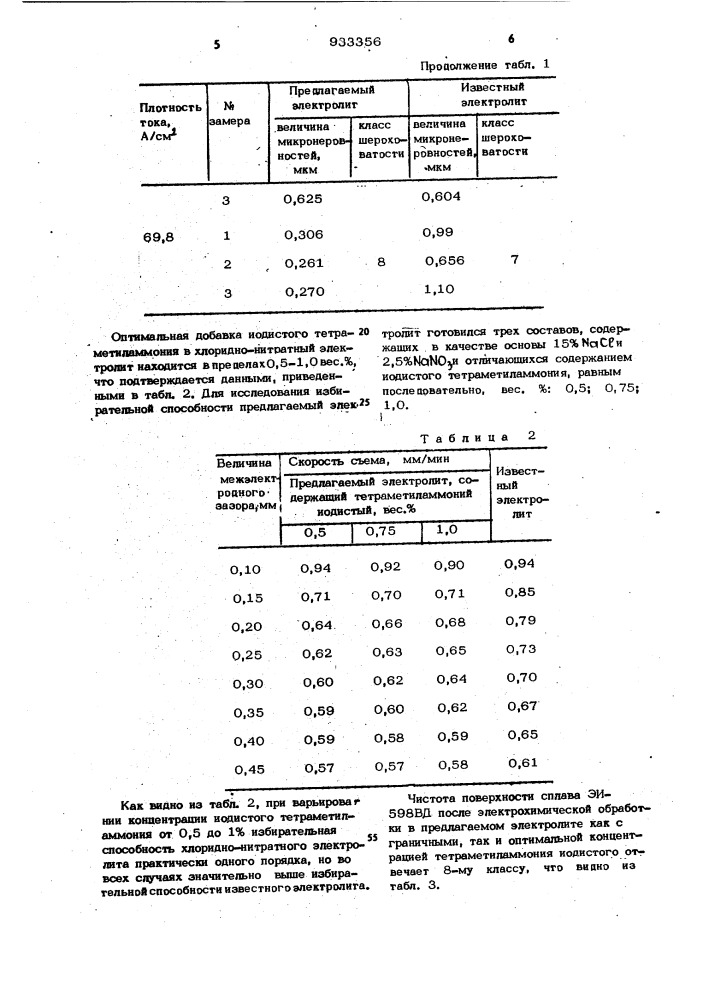 Электролит для электрохимической размерной обработки (патент 933356)