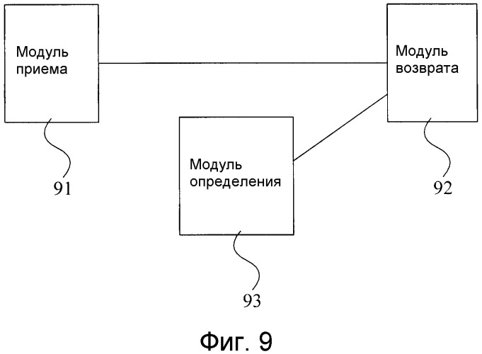 Способ, базовая станция и пользовательское оборудование для возврата информации ack/nack для агрегации несущих (патент 2533652)