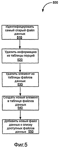 Эффективное хранение данных регистрации с поддержкой запроса, способствующее безопасности компьютерных сетей (патент 2424568)