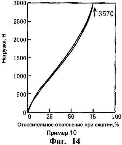 Формованное полимерное изделие, имеющее структуру с пружинящими свойствами, и способ его изготовления (патент 2274689)