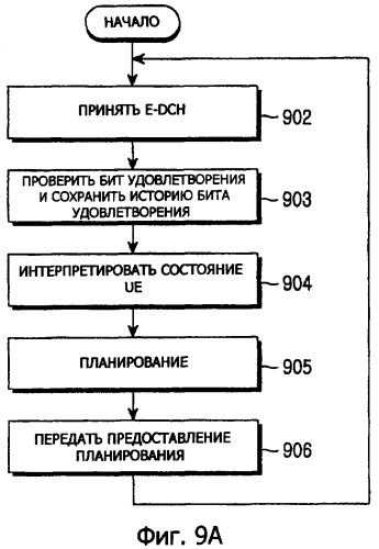 Способ и устройство передачи/приема информации управления оборудованием пользователя для передачи данных обратного канала (патент 2369968)