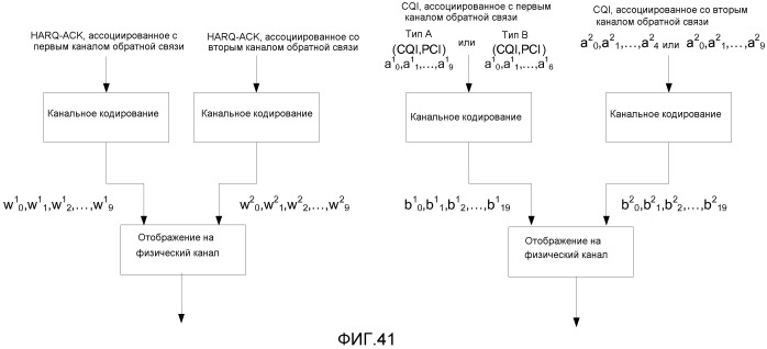 Обратная связь посылки многочисленных несущих нисходящей линии связи (патент 2519409)