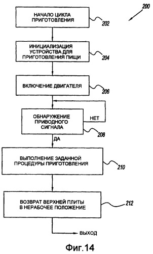 Устройство и способ приготовления пищи с распознаванием продуктов (патент 2400121)