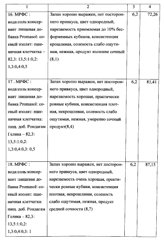 Способ получения мясного полуфабриката высокой степени готовности (патент 2565226)