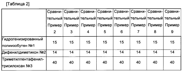 Косметическое средство для губ (патент 2501546)