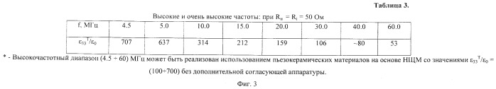 Пьезоэлектрический керамический материал (патент 2498961)