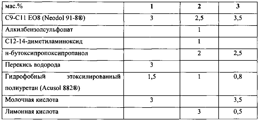 Жидкая композиция для чистки и/или глубокой очистки (патент 2630776)