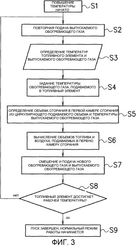 Система топливного элемента и способ ее управления (патент 2504052)