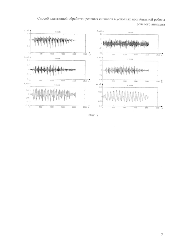 Способ адаптивной обработки речевых сигналов в условиях нестабильной работы речевого аппарата (патент 2582050)