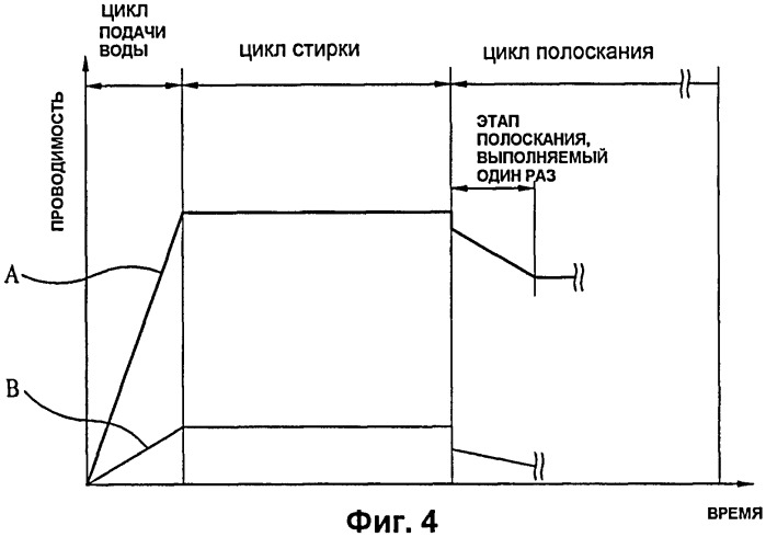 Способ управления машиной для обработки белья (патент 2396385)