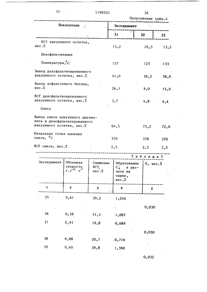 Способ получения углеводородов (патент 1199202)