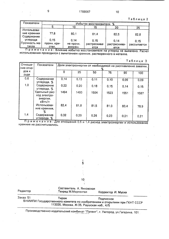 Способ производства низкоуглеродистого феррохрома с никелем (патент 1788067)