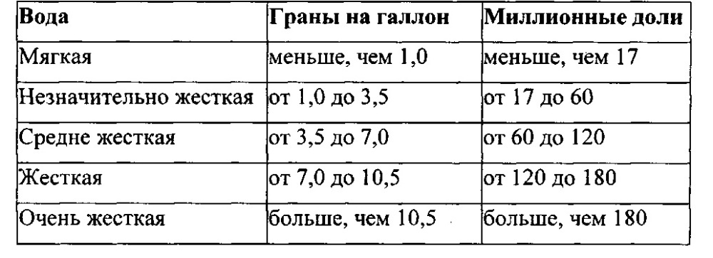 Способы и композиции, содержащие варианты сериновой протеазы (патент 2663114)