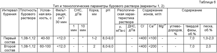 Буровой раствор для бурения вертикальных скважин (варианты) (патент 2436825)