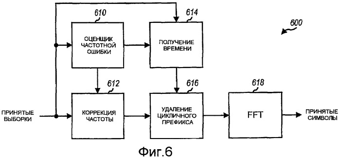 Фазовая коррекция для ofdm и mimo передач (патент 2433552)