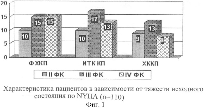 Способ защиты миокарда при операциях на сердце (патент 2335290)