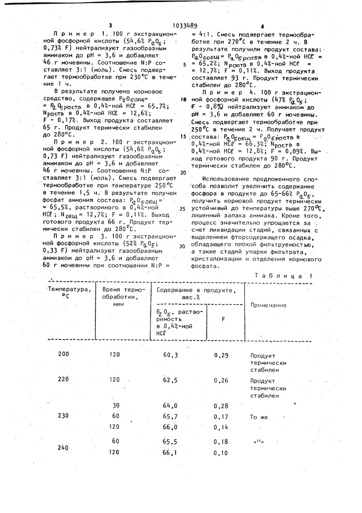 Способ получения кормовых средств (патент 1033489)