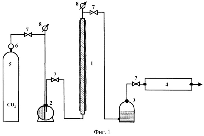 Способ разложения воды с утилизацией диоксида углерода и выделением водорода (патент 2540313)