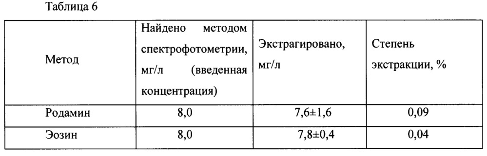 Способ получения полиметилметакрилата для твердофазной экстракции (патент 2638929)