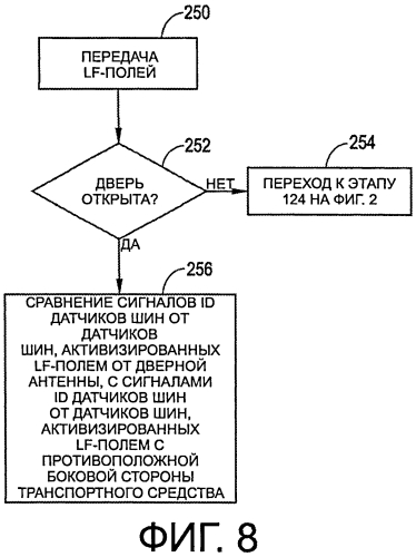 Система контроля давления в шинах и система интеллектуального доступа в транспортное средство (патент 2558349)