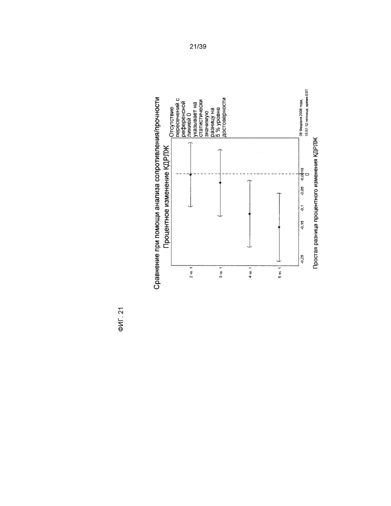 Клетки, производные от кардиальной ткани (патент 2642282)