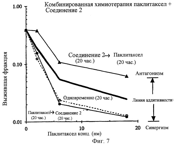 Синергические способы и композиции для лечения рака (патент 2264217)