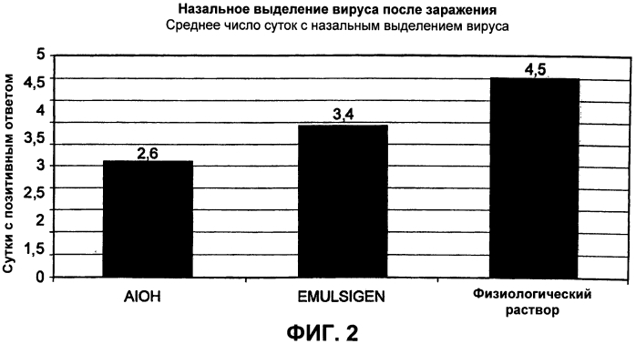 Композиции для лечения и предупреждения комплекса респираторных заболеваний собак (патент 2553222)