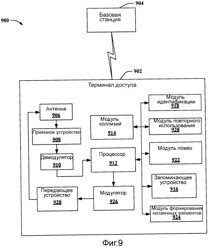 Схема преамбулы для беспроводного сигнала (патент 2509452)