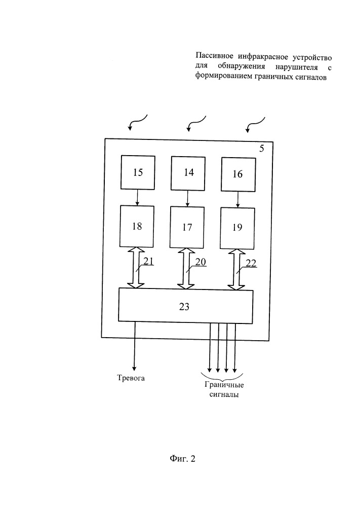 Пассивное инфракрасное устройство для обнаружения нарушителя с формированием граничных сигналов (патент 2661751)