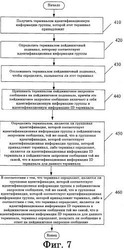 Способ, устройство и система для пейждинга (патент 2533293)