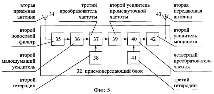 Способ радиосвязи между подвижными объектами и неподвижным объектом, находящимся в начальном пункте общего маршрута движения подвижных объектов (патент 2244380)