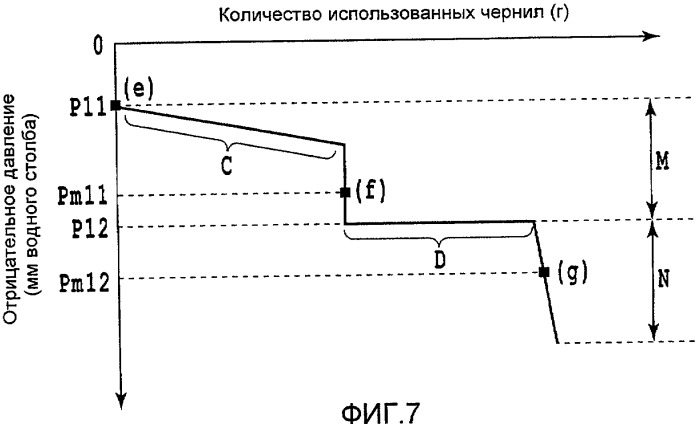 Резервуар для чернил и печатающее устройство (патент 2406613)