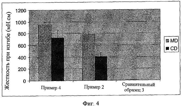 Композит с высокой мягкостью и большой толщиной изолирующего слоя для салфеток (патент 2429285)